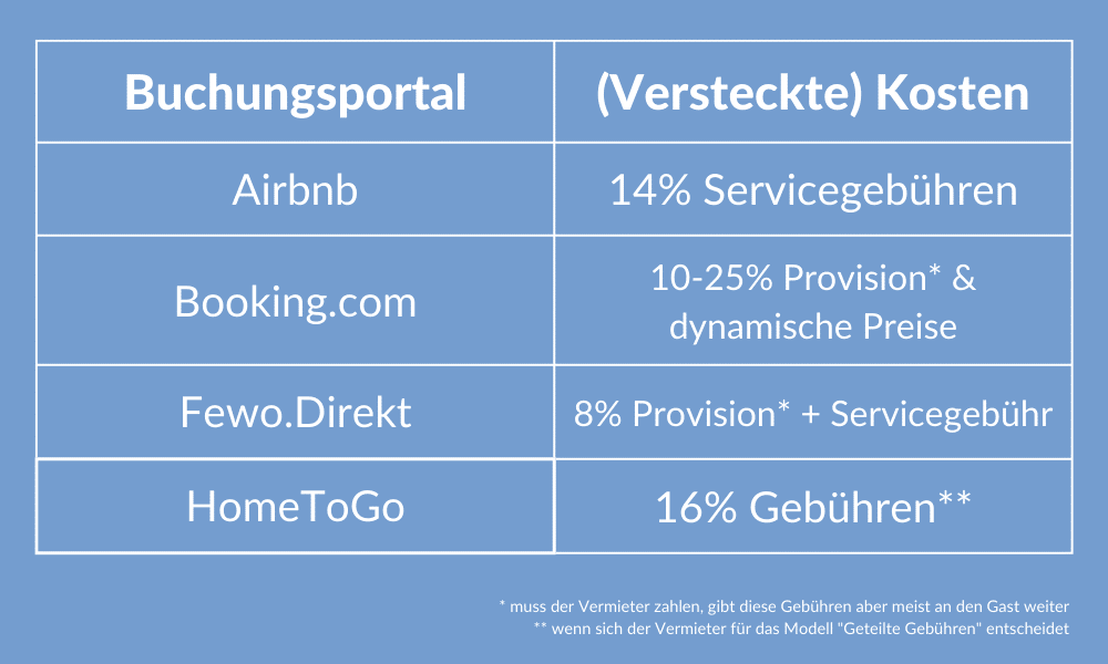 Preisverlgleich Buchungsportale